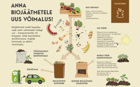 Anija Vallavalitsus tuletab meelde: biolagunevad jäätmed tuleb koguda eraldi!