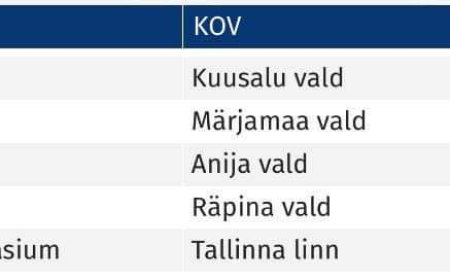 Haridusministeerium alustab läbirääkimisi väikeste gümnaasiumide sulgemiseks