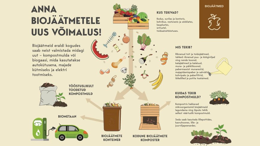 Anija Vallavalitsus tuletab meelde: biolagunevad jäätmed tuleb koguda eraldi!