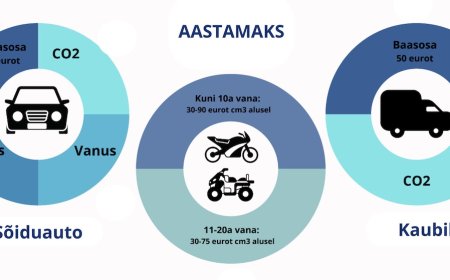 Uus MTA automaksu kalkulaator: Uuenduslik tööriist sõidukiomanikele