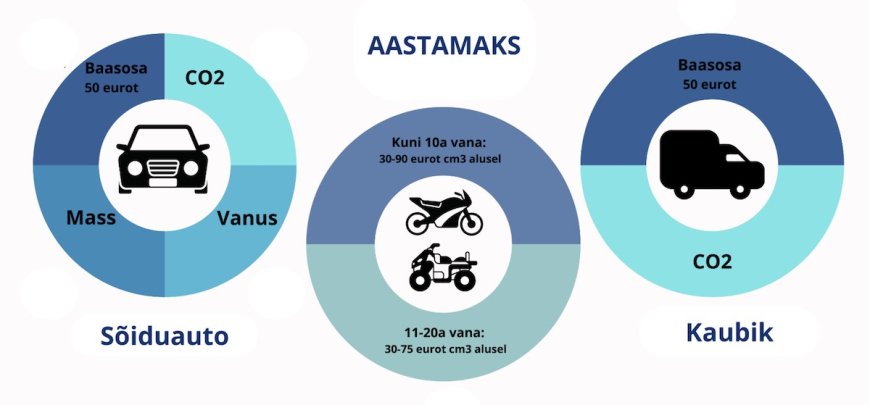 Uus MTA automaksu kalkulaator: Uuenduslik tööriist sõidukiomanikele