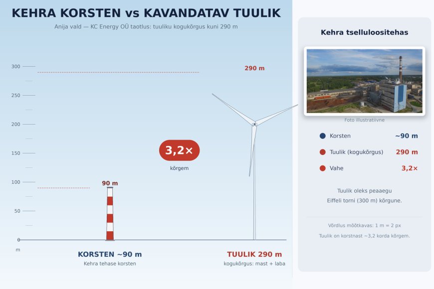 Mida KC Energy tegelikult tahab?